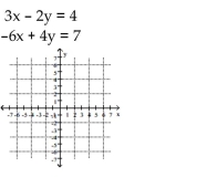 <strong>Solve graphically. </strong> A)(2, 1) B)(1, 2) C)No solution D)Infinite number of solutions