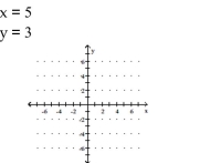 <strong>Solve and graph. </strong> A)Infinitely many solutions B)No solution C)(5, 3) D)(3, 5)