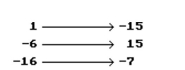 Is the following correspondence a function? -
