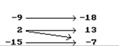 Is the following correspondence a function? -