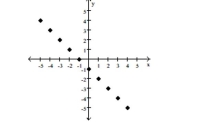 <strong>For the function represented in the graph, determine the domain or range, as requested. f(-2) </strong> A)-1 B)-3 C)1 D)3