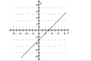 <strong>For the function represented in the graph, determine the domain or range, as requested. f(-1) </strong> A)2 B)-1 C)4 D)-4
