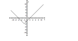 <strong>For the function represented in the graph, determine the domain or range, as requested. f(2) </strong> A)4 B)0 C)-4 D)8