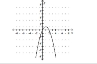 <strong>For the function represented in the graph, determine the domain or range, as requested. f(0) </strong> A)0 B)-2 C)2 D)-8