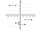 <strong>The graph of a function f is provided. Determine the requested function value. f(2) </strong> A)-6 B)-5 C)2 D)-3