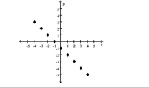 <strong>The graph of a function f is provided. Determine the requested function value. f(x)= -1 </strong> A)-1 B)0 C)1 D)2