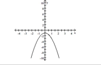 <strong>Find the function value. f(-1) </strong> A)-5 B)-2 C)-3 D)-1
