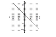 Find the slope of the line. - 