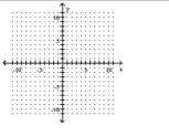 Find the intercepts and then graph the line. --4x - 12y = 24