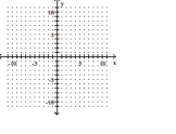Find the intercepts and then graph the line. -3x - 12y = 0