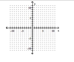 Find the intercepts and then graph the line. -f(x)= -3 - 4x