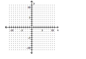Find the intercepts and then graph the line. -3y = -15 + 5x