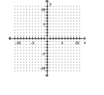 Find the intercepts and then graph the line. -2.3y - 1.3x = 5.98