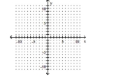 Graph using the slope and the y-intercept. -7x + 5y = 35   