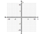 Graph using the slope and the y-intercept. -6x - 30y = 30   