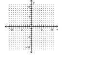 Graph using the slope and the y-intercept. --4x + 24y = 12   