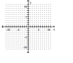 Graph using the slope and the y-intercept. -g(x)= -1.2x + 3