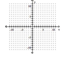 Graph. -y = -1   