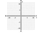 Graph. -y + 3 = 0   