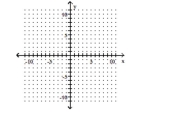 Graph. -17x = -17   