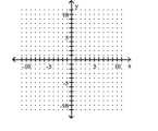 Graph. -2 · f(x)+ 2x = 2 + 2x   