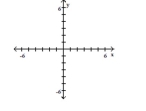 Plot the ordered pairs on the rectangular coordinate system provided. A(2, 4), B(-3, 4)
