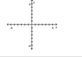 Plot the ordered pairs on the rectangular coordinate system provided. A(4, -3), B(-6, 4)
