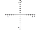 Plot the ordered pairs on the rectangular coordinate system provided. A(-2, -6), B(-1, 3)