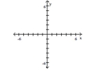 Plot the ordered pairs on the rectangular coordinate system provided. A(4, 6), B(-5, -5)