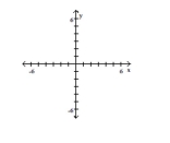 Plot the ordered pairs on the rectangular coordinate system provided. A(0, 2), B (0, -5)