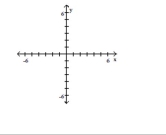 Plot the ordered pairs on the rectangular coordinate system provided. A(-1, 0), B (5, 0)