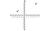 <strong>Identify the degree of each term and the degree of the polynomial. </strong> A)A(6, 28); B(2, -4) B)A(6, 6); B(2, -4) C)A(6, 2); B(6, 2) D)A(6, 6); B(-4, 2)