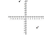 <strong>Identify the degree of each term and the degree of the polynomial. </strong> A)C(-3, 7); D(-5, 5) B)C(-3, 7); D(5, -5) C)C(7, 10); D(-5, 5) D)C(-3, -5); D(7, -5)