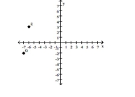 <strong>Identify the degree of each term and the degree of the polynomial. </strong> A)E(-6, 3); G(-7, -2) B)E(-6, 3); G(-2, -7) C)E(3, 4); G(-2, -7) D)E(-6, -2); G(3, -2)