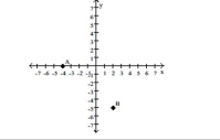 <strong>Identify the degree of each term and the degree of the polynomial. </strong> A)A(-4, 0); B(-2, -5) B)A(4, 0); B(2, -5) C)A(-4, 4); B(2, -5) D)A(-4, 0); B(2, -5)