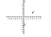 <strong>Find the coordinates of the labeled points. </strong> A)A(-4, 2); B(0, 4) B)A(4, 2); B(0, -4) C)A(4, 2); B(0, 4) D)A(4, -2); B(1, -4)