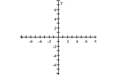 Show that the two ordered pairs are solutions to the given equation. Then use the graph of the two points to determine another solution. Answers may vary. y = x - 5; (5, 0), (3, -2)