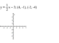 Show that the two ordered pairs are solutions to the given equation. Then use the graph of the two points to determine another solution. Answers may vary.