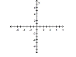 Show that the two ordered pairs are solutions to the given equation. Then use the graph of the two points to determine another solution. Answers may vary. x + 2y = 8; (2, 3), (-4, 6)