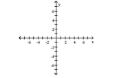 Show that the two ordered pairs are solutions to the given equation. Then use the graph of the two points to determine another solution. Answers may vary. 3x - 3y = 12; (-1, -5), (5, 1)