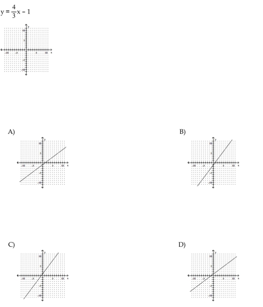 Graph the linear equation.