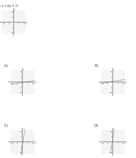 Graph the linear equation.