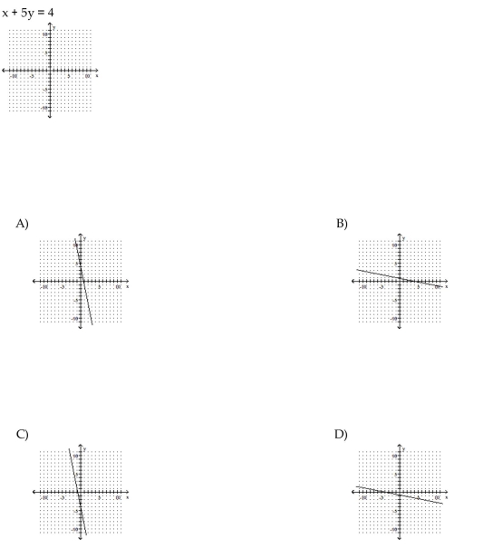 Graph the linear equation.