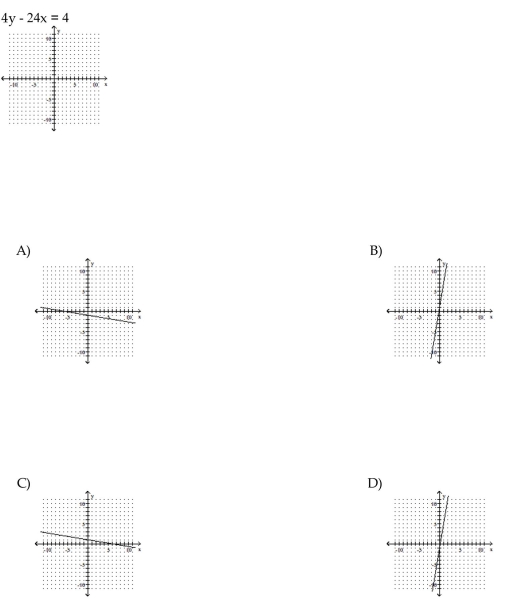 Graph the linear equation.
