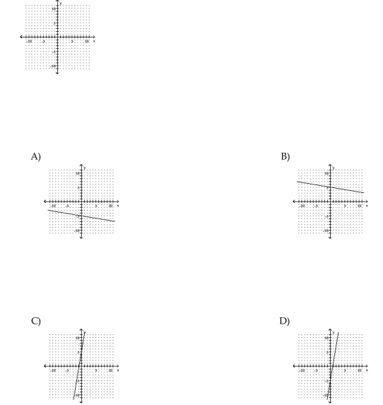 Graph the linear equation. 6x - y = -5