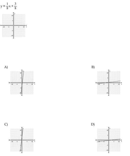 Graph the linear equation.