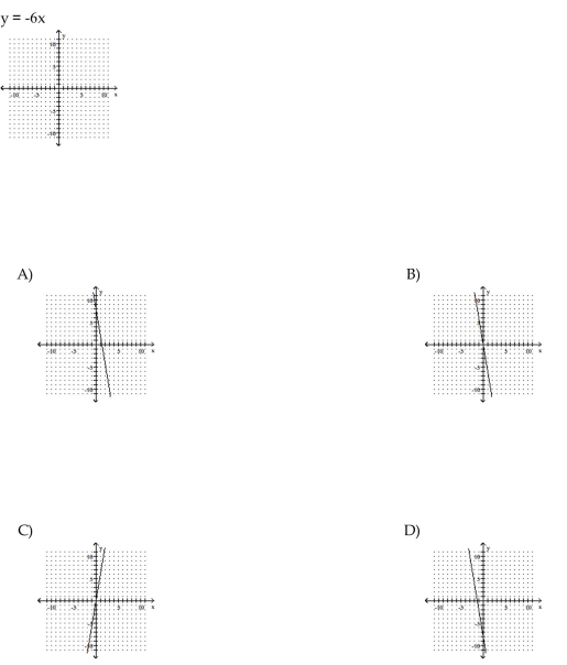 Graph the linear equation.