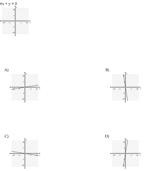 Determine whether the given ordered pair is a solution of the equation.
