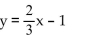 <strong>Determine whether the given ordered pair is a solution of the equation. </strong> A)1, 0 B)(-1, 0) D)(0, -1)