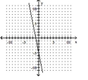 <strong>Find the coordinates of the y-intercept for the given equation. </strong> A)(0, 0), (-1, -5) B)(-5, -1), (0, 0) C)(0, -5), (-1, 0) D)(0, -1), (-5, 0)